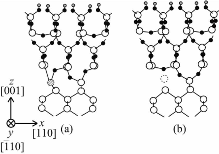 850x598 Atomic Configurations Of Interface Models In Which Additional