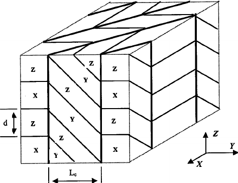474x364 Schematic Drawing Of A Single Packet Of A Polytwinned
