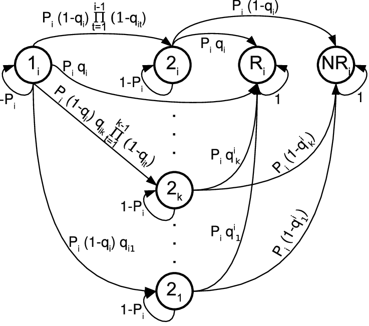 737x651 Transmission Process Of A Packet Of User I In The Forced