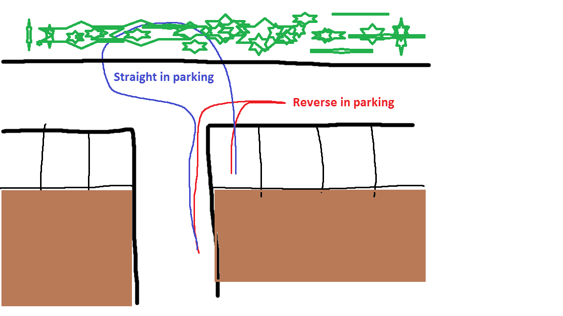 1152x648 When You Park Your Car In A Driveway Or In A Spot In A Parking Lot
