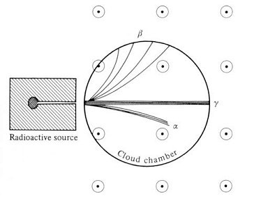 364x288 Particle Accelerators And Detectors