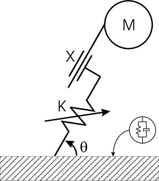 518x587 The Spring Loaded Inverted Pendulum. Prismatic Joint X, Variable