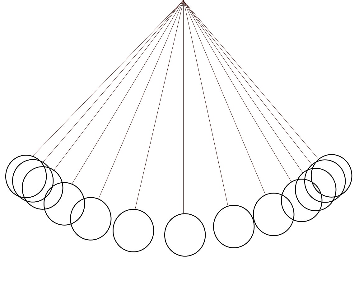 1154x903 How Life Is Like A Pendulum Kris Williams Medium