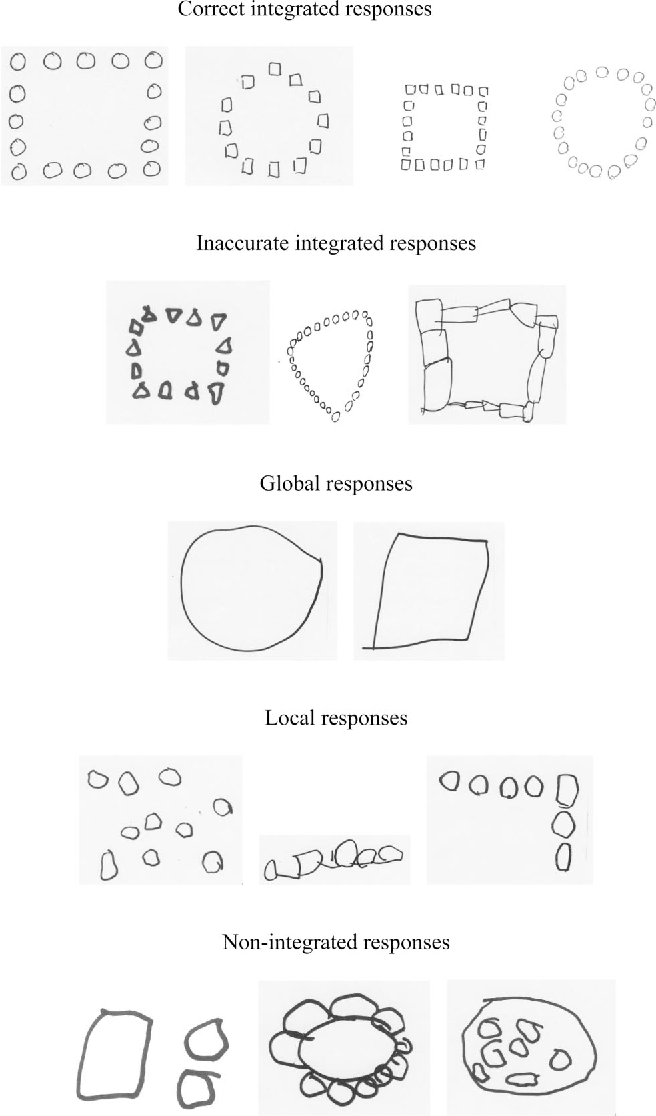 656x1116 Figure 1 From Children's Spatial Analysis Of Hierarchical Patterns
