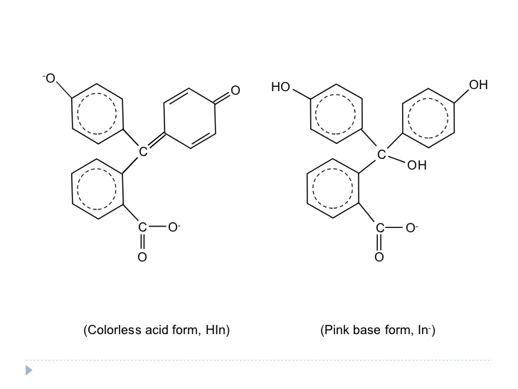 728x546 P H Indicators