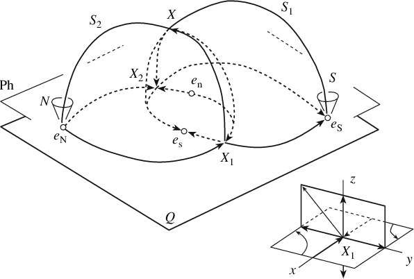 596x402 The Simplest Topological Model For The Large Scale Magnetic Field