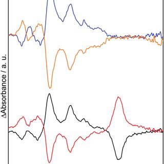 320x320 A) Cartoon (Not To Scale) Of Carboxylic Acid Edged Graphene