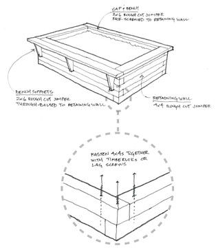 314x363 How To Build A Raised Bed With Benches ~ Juniper Bed Diagram