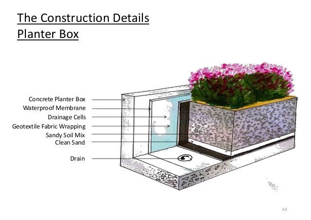 638x452 Planter Drainage Drawing