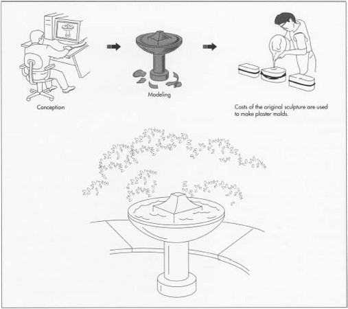 507x450 How Statuary Is Made