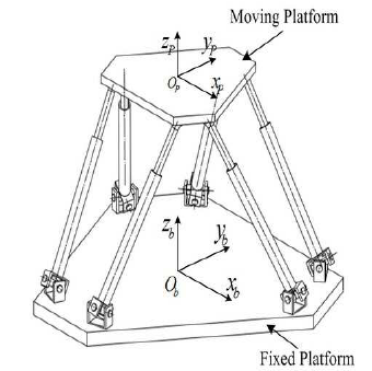 340x339 Generalised Stewart Platform Manipulator. Motion Consists