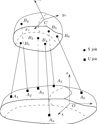 331x423 A Gough Stewart Platform (O, X, Y, Z) Will Be Called The Base