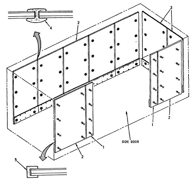 662x627 Figure 2 4. Plywood Panels