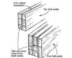 236x191 Image Result For Window Rough Detail Drawing House Drawings