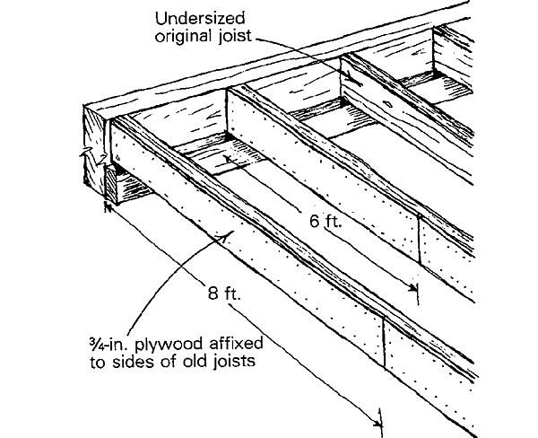 600x488 Beefing Up Old Joists