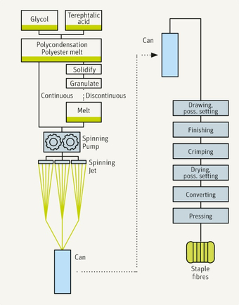 340x434 Polyester (Pes)