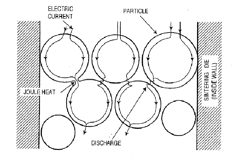 765x521 Pulsed Current Flow Through Powder Particles Download Scientific