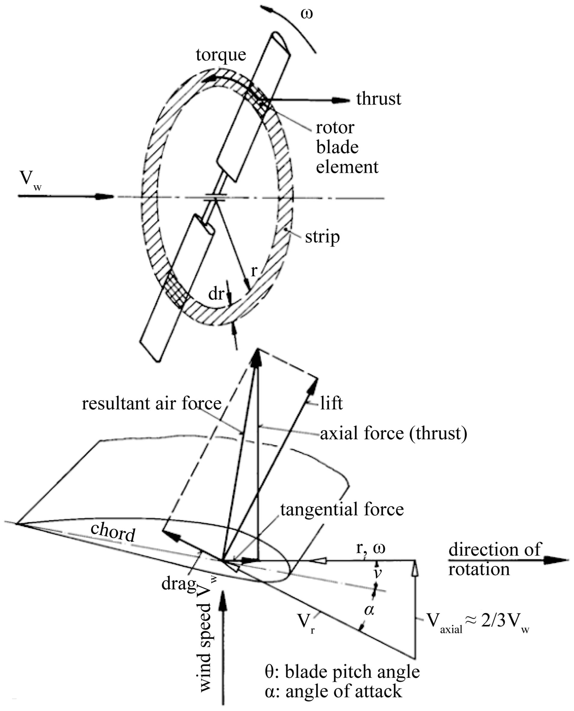 1910x2368 Wind Power Plant Diagram New Wind Power Drawing