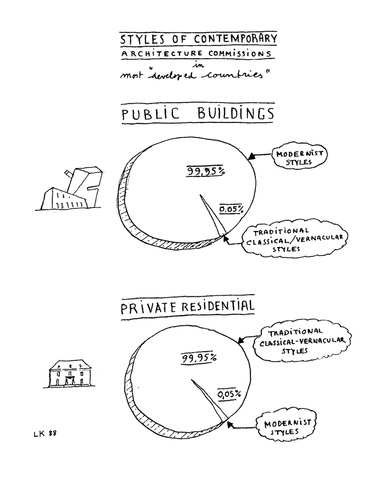 774x1000 Gallery Of A Different Kind Of Architectural Drawing Krier'S