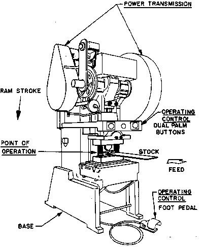 404x486 Some Tips Of Power Press Machine Maintain And Operation Safety