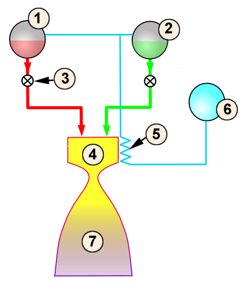 483x579 Filepressure Fed Rocket Cycle Drawing With Numeric Labels.png