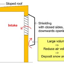 207x207 Principal Drawing For Shielding A Fresh Air Ventilation Intake