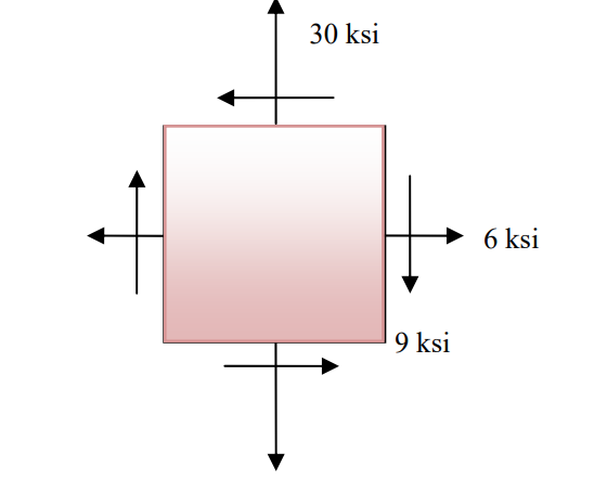 548x454 Solved Problem 3. For The Given State Of Stress, Determin