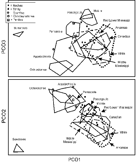 476x575 Plots Of Principle Coordinate Scores For 196 Alligator Snapping