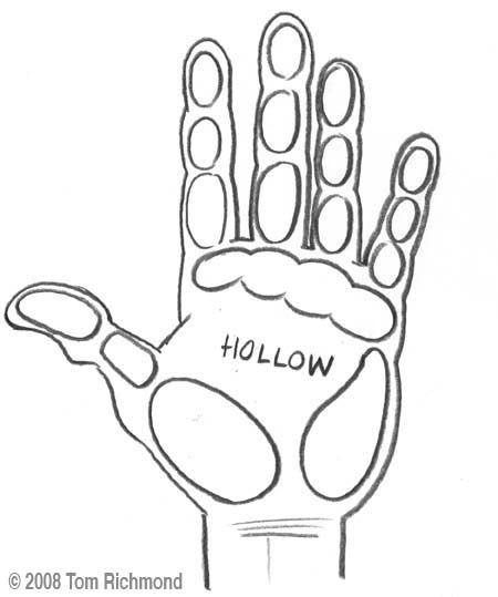 450x539 Principle Areas Of Hand Drawing References Toms