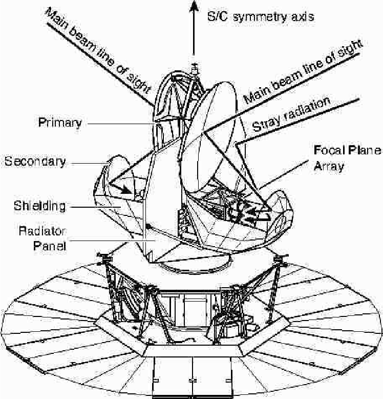 748x778 A Line Drawing Of Wmap Spacecraft Showing The Principle Optics