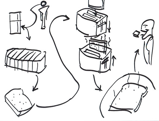 518x393 How Do You Make Toast {The Design World And Visual Problem