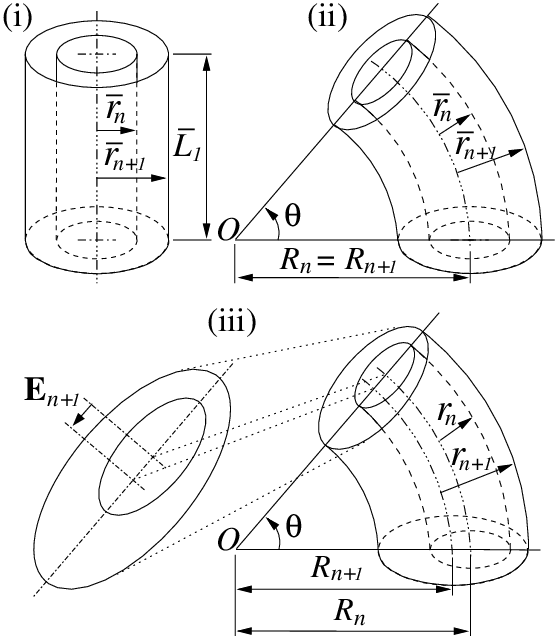 557x638 Two Step Deformation Of A Myelin. As In Figure 3, This Procedure