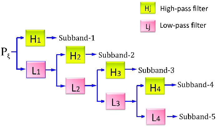 695x408 A Schematic Drawing To Illustrate The Procedure Of Multi Level Swt