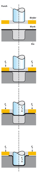 150x680 Deep Drawing Of Sheet Metal
