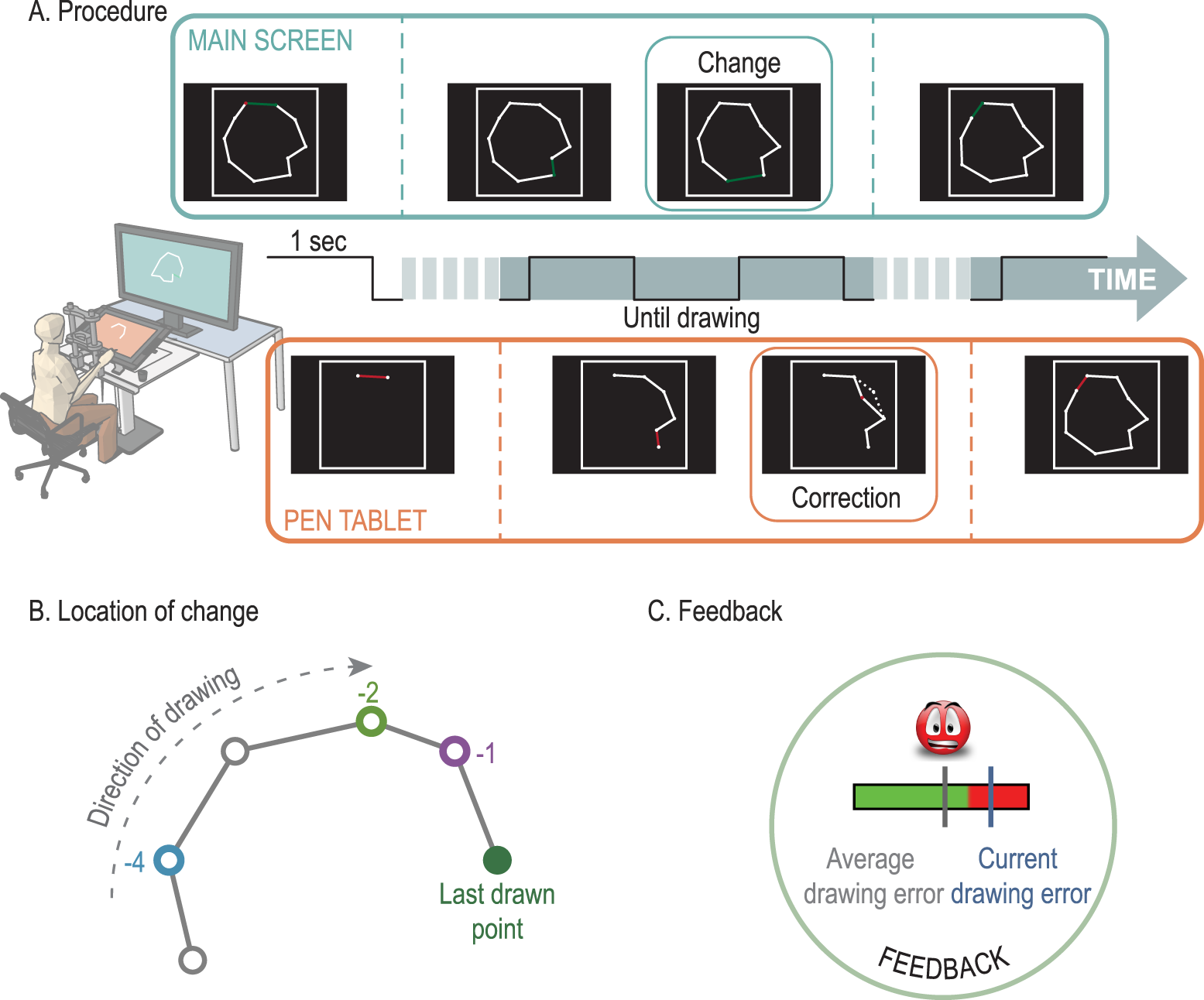 1555x1292 Drawing Experts Have Better Visual Memory While Drawing Jov