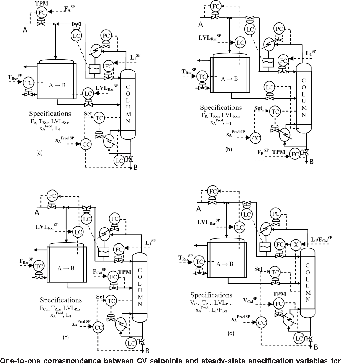 1156x1230 Economic Plantwide Control Over Wide Throughput Range