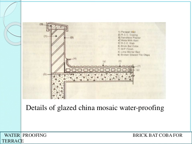638x479 Water Proofing In Buildings