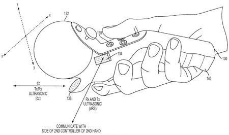 450x266 Wacky Wii Style Ps3 Controller In The Works The Register