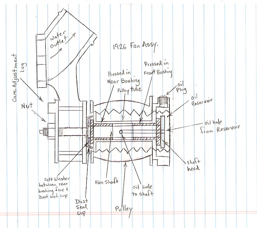 847x750 Model T Ford Forum 1926 Fan Question.