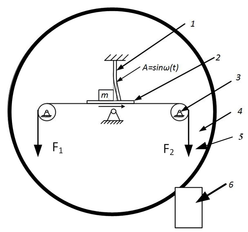 850x795 Scheme Of Experimental Setup 1 Piezo Cantilever, 2 Glass Base