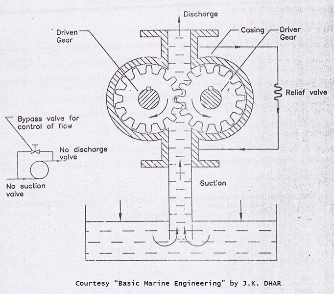 682x600 Gear Pumps