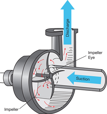 350x370 Pump Sizing Bridging The Gap Between Theory And Practice Aiche