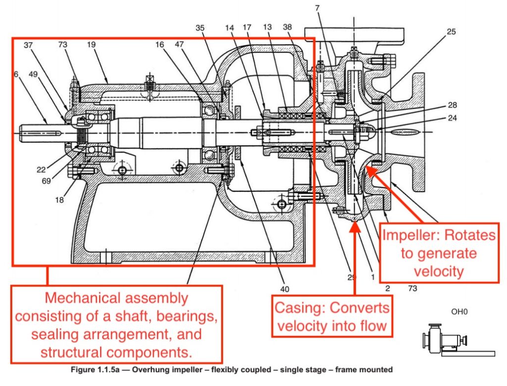 Parts Of Centrifugal Pump And Their Function Engineer - vrogue.co