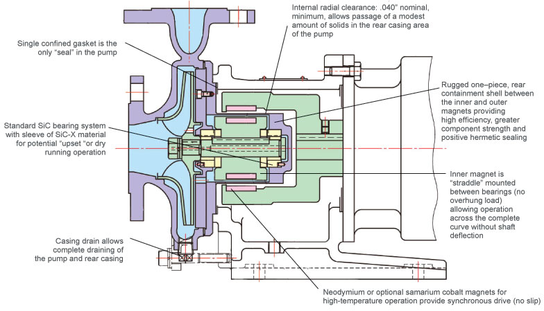 784x449 Mp Pump Diagram.jpg