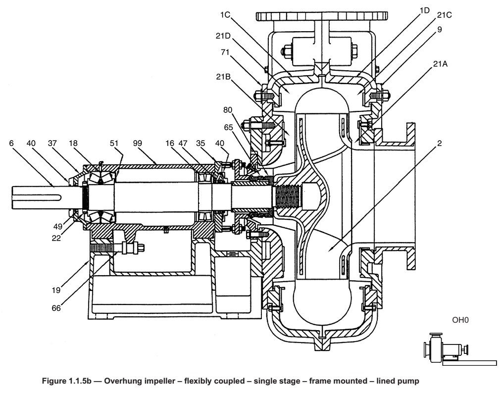 1016x794 End Suction Pumps Intro To Pumps