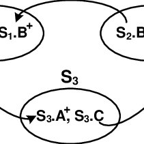 211x211 Figure 5 An Example Of Punctuation Graph Scientific Diagram