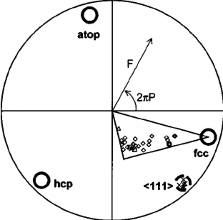 850x839 Argand Diagram Summary Of Chlorine Nixsw Results, The Structural