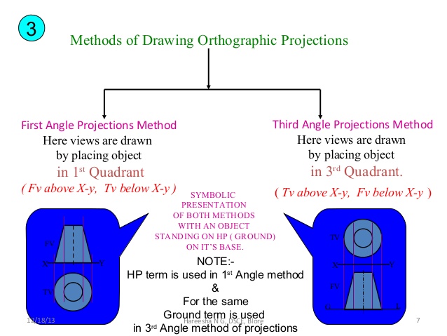 638x479 Projection Of Points