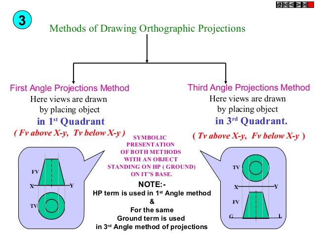 638x479 Unit 2 Projections Of Points