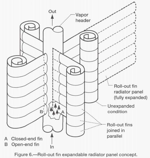 503x530 Tough Sf All The Radiators